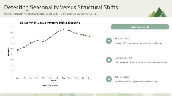 Horizontal Analysis Income Statement PPT Example VM