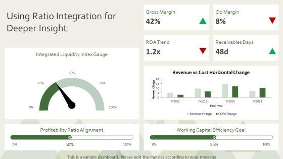 Horizontal Analysis Income Statement PPT Example VM