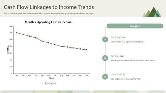 Horizontal Analysis Income Statement PPT Example VM