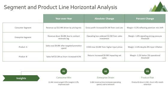 Horizontal Analysis Income Statement PPT Example VM