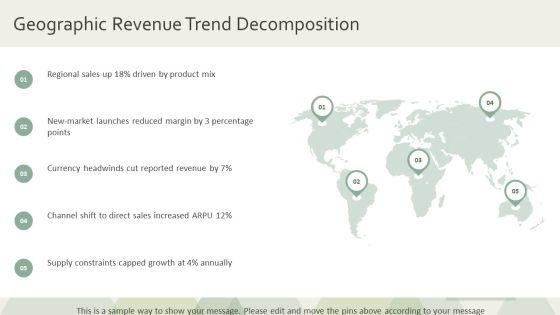 Horizontal Analysis Income Statement PPT Example VM