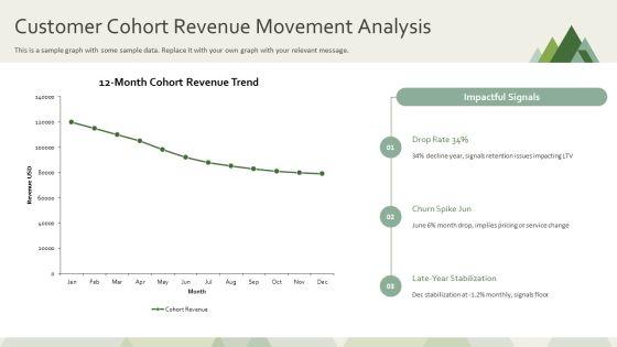 Horizontal Analysis Income Statement PPT Example VM