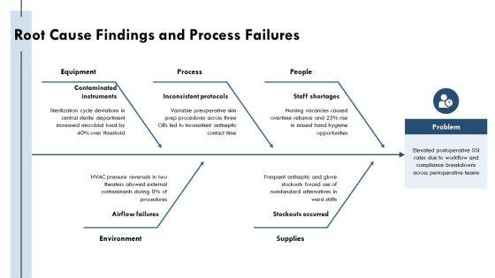 Hospital Acquired Infection PPT Outline VM