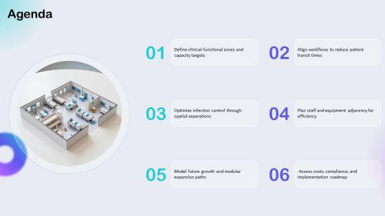 Hospital Layouts PPT Information VM