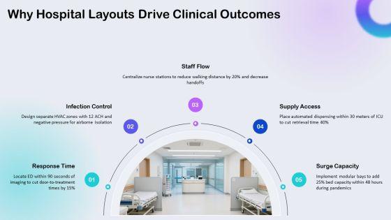 Hospital Layouts PPT Information VM