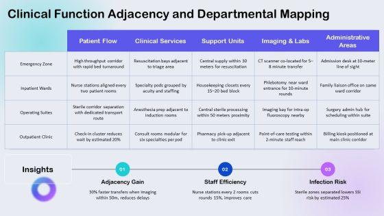 Hospital Layouts PPT Information VM