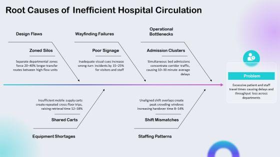 Hospital Layouts PPT Information VM