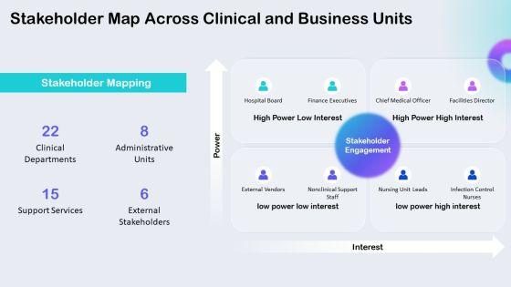 Hospital Layouts PPT Information VM