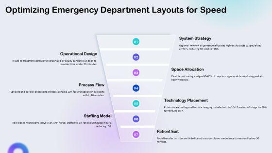 Hospital Layouts PPT Information VM