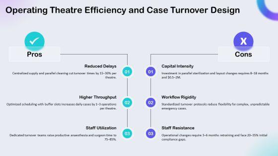 Hospital Layouts PPT Information VM