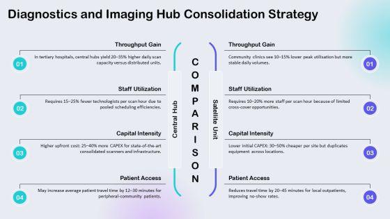 Hospital Layouts PPT Information VM