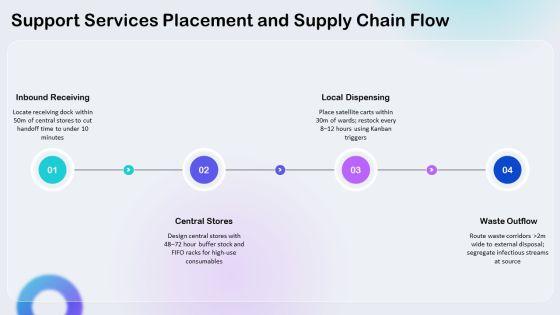 Hospital Layouts PPT Information VM