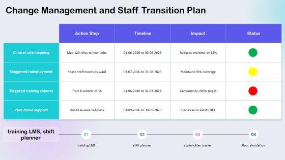 Hospital Layouts PPT Information VM
