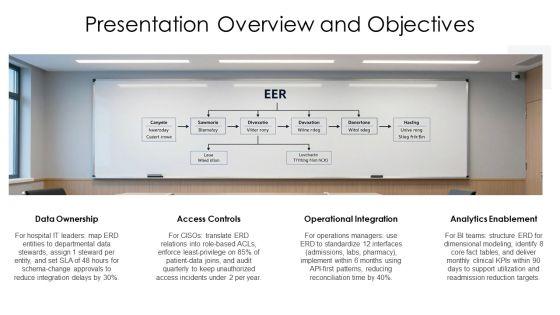 Hospital Management System Entity Relationship Diagram PPT Sample VM