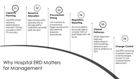 Hospital Management System Entity Relationship Diagram PPT Sample VM