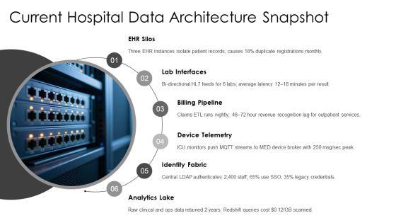 Hospital Management System Entity Relationship Diagram PPT Sample VM