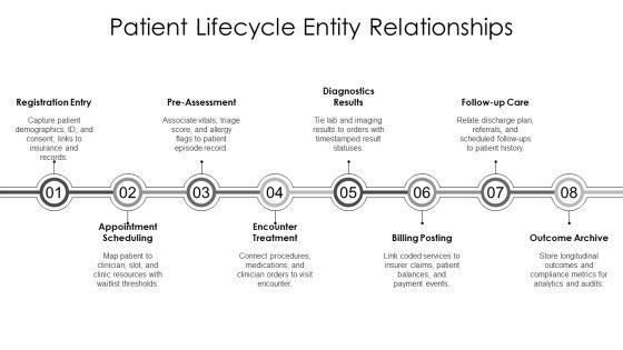 Hospital Management System Entity Relationship Diagram PPT Sample VM