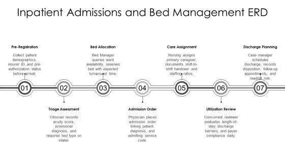Hospital Management System Entity Relationship Diagram PPT Sample VM