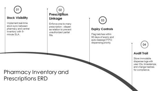 Hospital Management System Entity Relationship Diagram PPT Sample VM