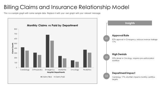 Hospital Management System Entity Relationship Diagram PPT Sample VM