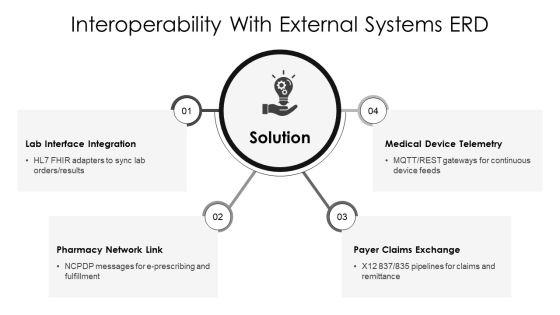 Hospital Management System Entity Relationship Diagram PPT Sample VM
