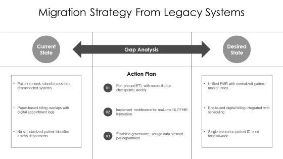 Hospital Management System Entity Relationship Diagram PPT Sample VM
