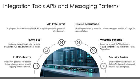 Hospital Management System Entity Relationship Diagram PPT Sample VM