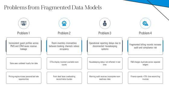 Hotel Entity Relationship Diagram PPT Slides VM