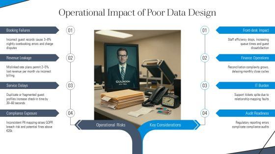Hotel Entity Relationship Diagram PPT Slides VM