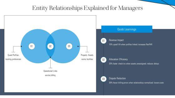 Hotel Entity Relationship Diagram PPT Slides VM