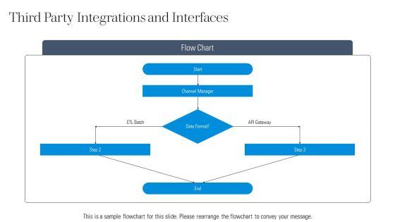 Hotel Entity Relationship Diagram PPT Slides VM