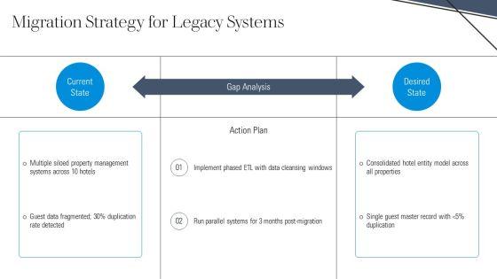 Hotel Entity Relationship Diagram PPT Slides VM