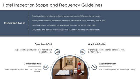 Hotel Inspection Checklist PPT Information VM