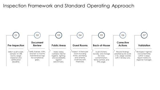 Hotel Inspection Checklist PPT Information VM