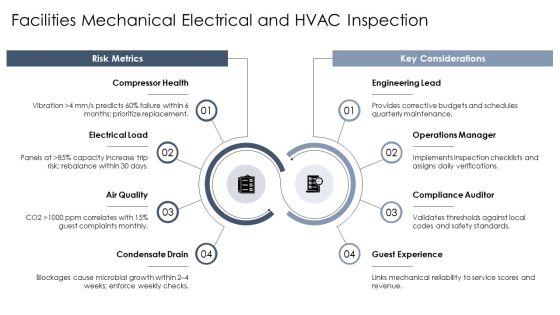 Hotel Inspection Checklist PPT Information VM