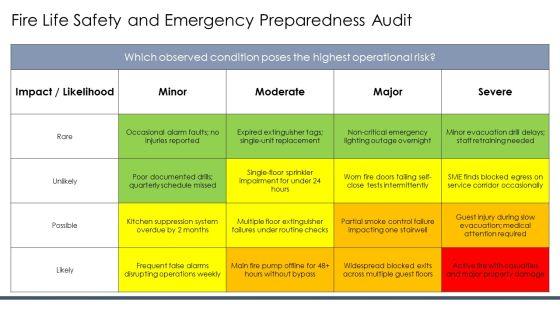 Hotel Inspection Checklist PPT Information VM