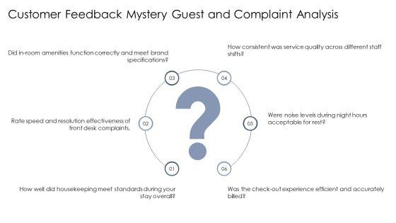 Hotel Inspection Checklist PPT Information VM