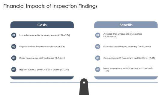 Hotel Inspection Checklist PPT Information VM
