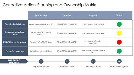 Hotel Inspection Checklist PPT Information VM