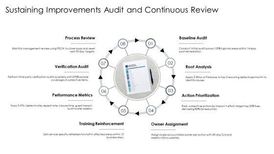 Hotel Inspection Checklist PPT Information VM