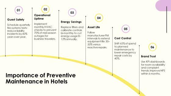 Hotel Preventive Maintenance Checklist PPT Structure VM