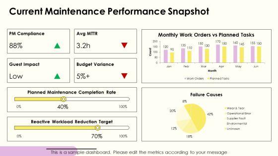 Hotel Preventive Maintenance Checklist PPT Structure VM