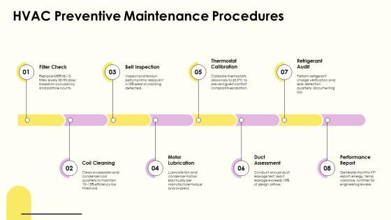 Hotel Preventive Maintenance Checklist PPT Structure VM