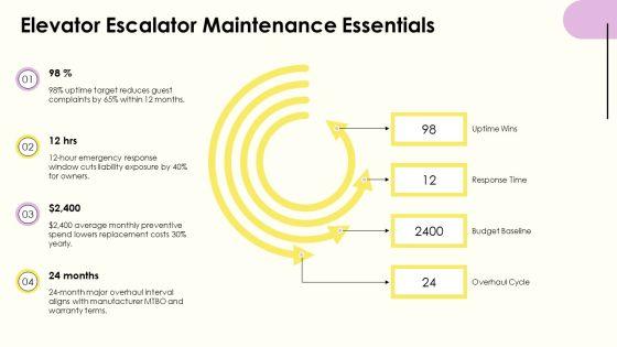 Hotel Preventive Maintenance Checklist PPT Structure VM
