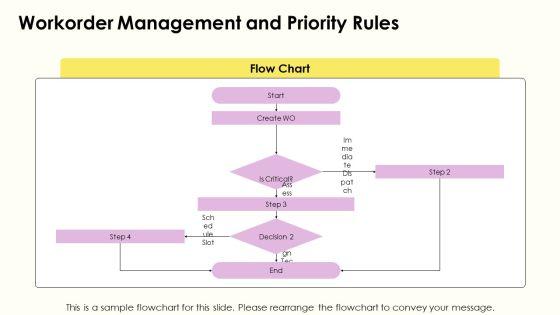 Hotel Preventive Maintenance Checklist PPT Structure VM