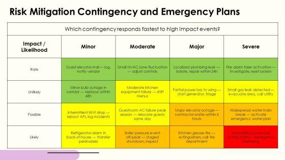 Hotel Preventive Maintenance Checklist PPT Structure VM