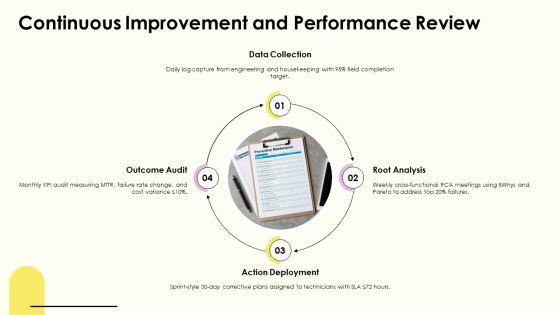 Hotel Preventive Maintenance Checklist PPT Structure VM