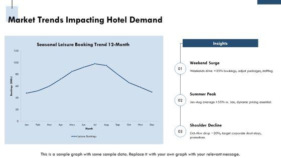 Hotel Sales And Marketing Plan PPT Template VM