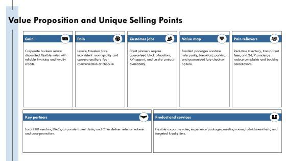 Hotel Sales And Marketing Plan PPT Template VM