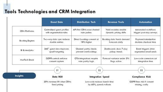Hotel Sales And Marketing Plan PPT Template VM